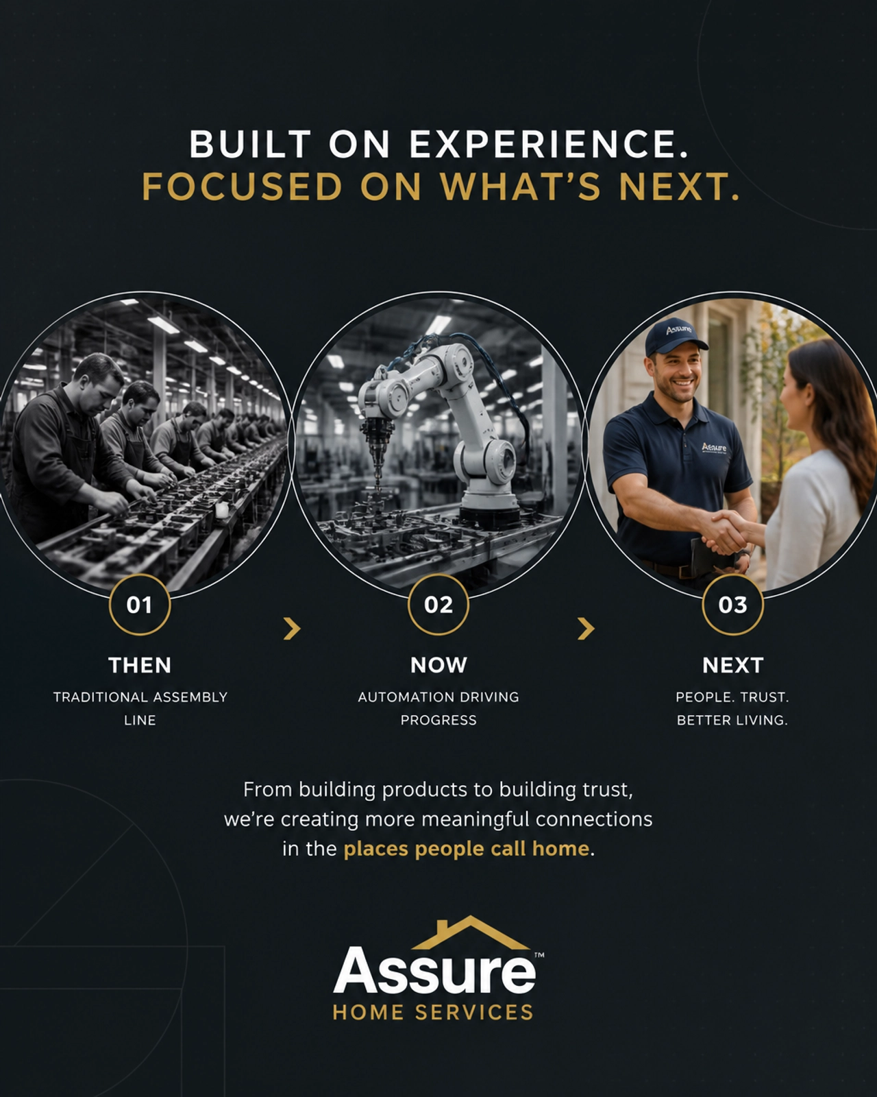 A sequence of circular masks showing the evolution from manual labor to robotics to successful franchise ownership